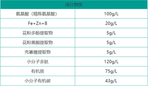 雙保葉面肥，拉姆拉，翠姆